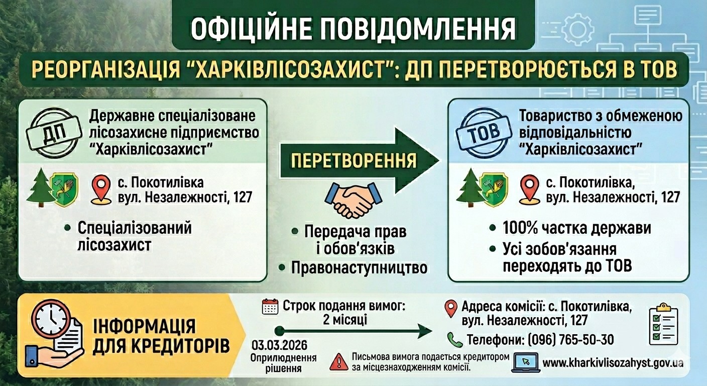 Реорганізація «Харківлісозахист»: Державне підприємство перетворюється в ТОВ